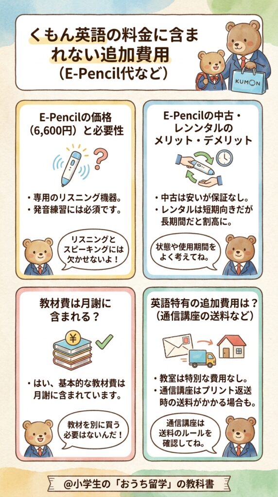 E-Pencilなど公文英語の値段に含まれない追加費用