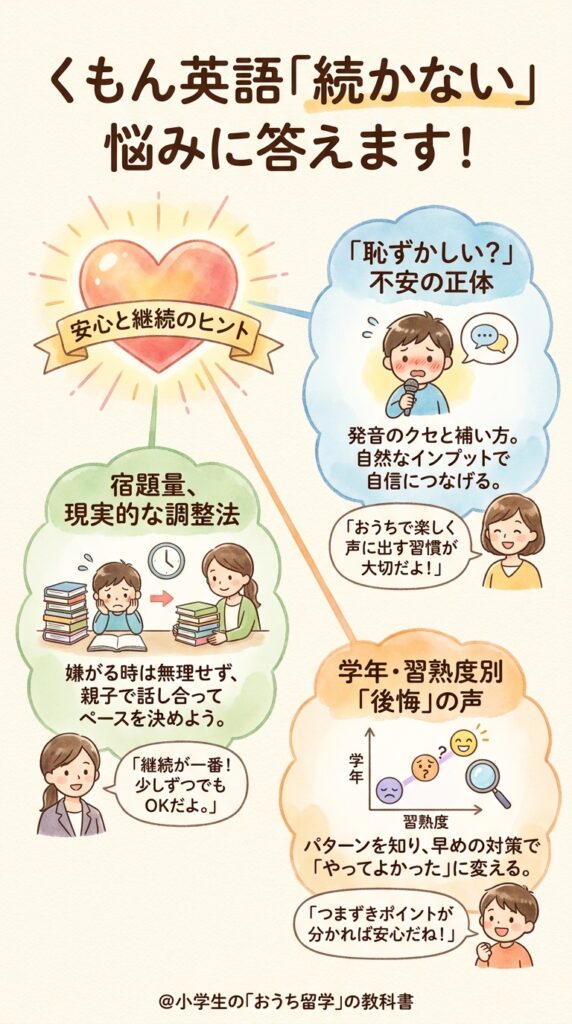 公文英語の評判に多い「続けづらさ」の悩みへの回答