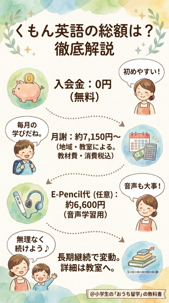 まとめ:公文英語の値段は結局いくらか総まとめ