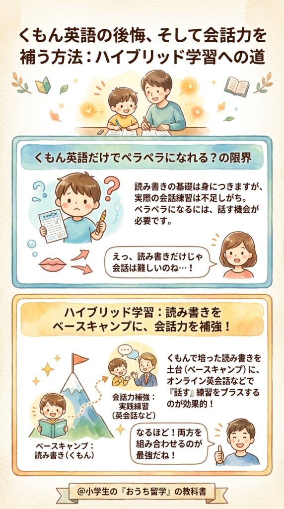 公文英語の後悔につながる会話力の限界と、その補い方
