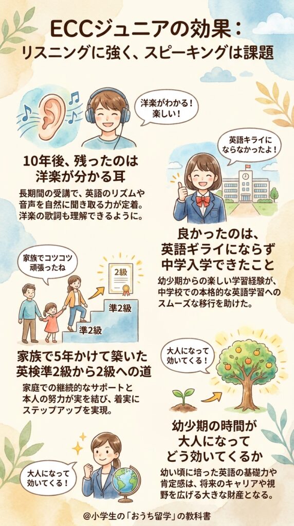 ECCジュニアの効果は耳に出て口には出にくい