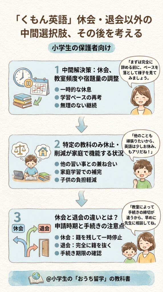 公文英語を辞めた後を見据えた、完全撤退以外の中間選択肢