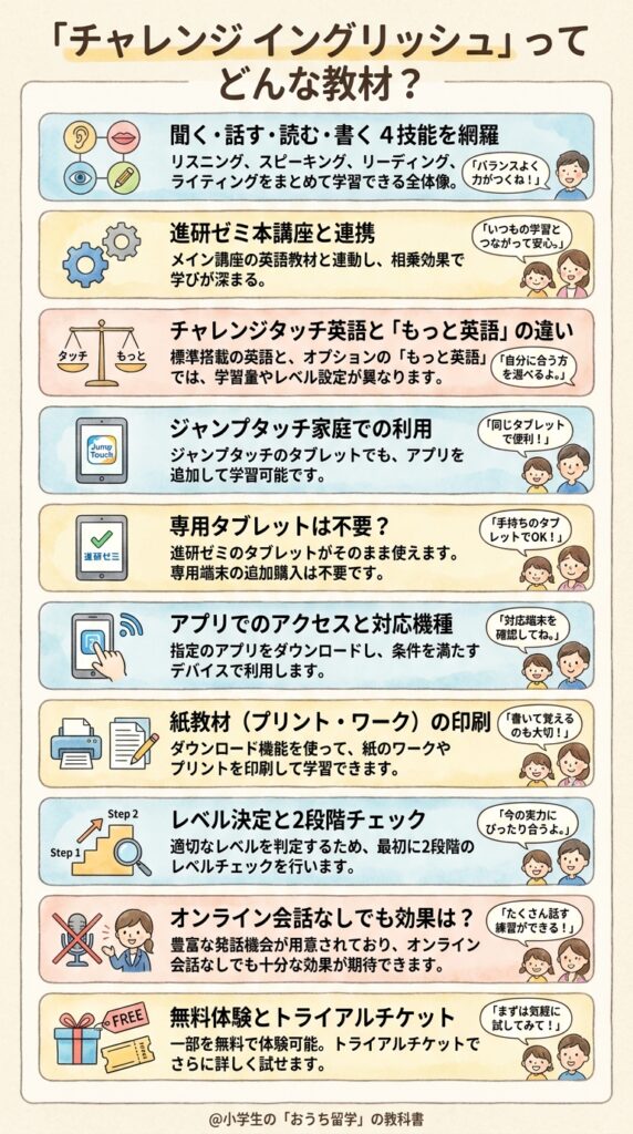 小学講座のチャレンジイングリッシュは何ができる教材なのか