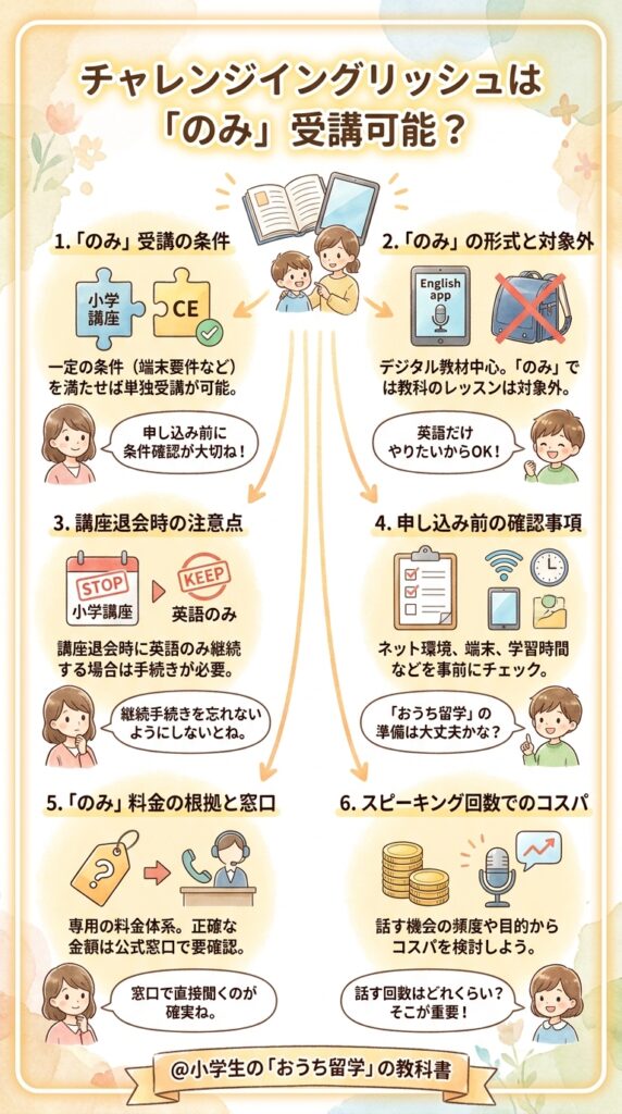 チャレンジイングリッシュだけを小学講座なしで受講できるのか