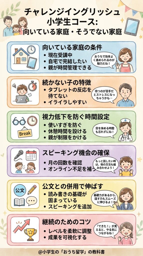 小学講座のチャレンジイングリッシュが向く家庭と向かない家庭
